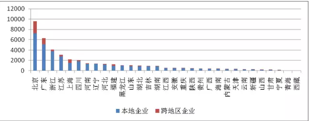 全國增值電信業(yè)務(wù)市場發(fā)展情況報(bào)告（2017年5月） 聚焦省內(nèi)發(fā)展態(tài)勢