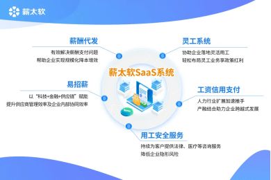 未來3-5年，人力資源服務行業的新風向 互聯網安全服務深度融合