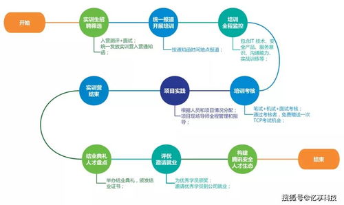 安全攻防訓練營 憶享科技發力網絡安全服務市場的戰略新支點