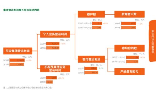 平安馬明哲新數字化之我見 構筑可信賴的互聯網安全服務新生態