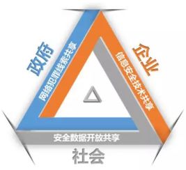 多元主體共建網絡安全新生態 互聯網安全服務的協同之路