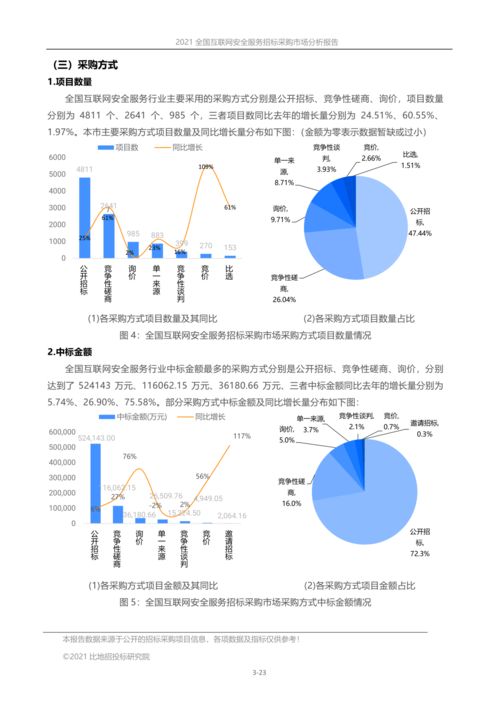 2021年中國互聯網安全服務招標采購市場全景分析報告