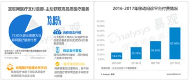 平安好醫生 互聯網在線醫療領域的領航者與安全服務典范