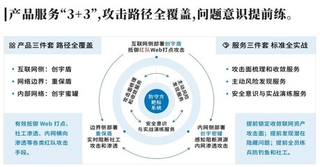 實(shí)戰(zhàn)演練攻擊升級(jí)！知道創(chuàng)宇安全托管定向爆破防守難題