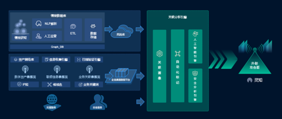 INSEC WORLD 基于主動(dòng)防御思想的攻擊面管理實(shí)踐